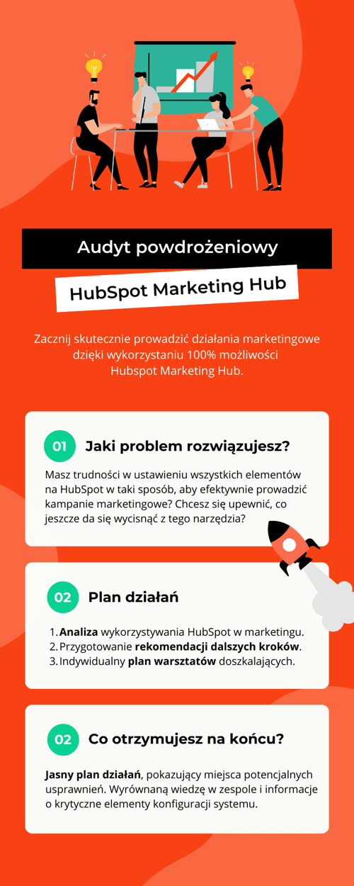 Audyt powdrożeniowy HubSpot Marketing Hub_nowi klienci_infografika