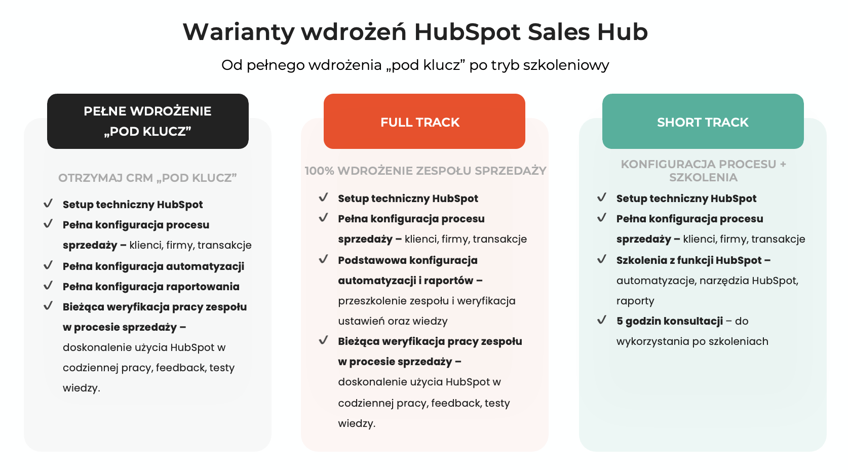 Warianty wdrożeń HubSpot Sales Hub w BusinessWeb
