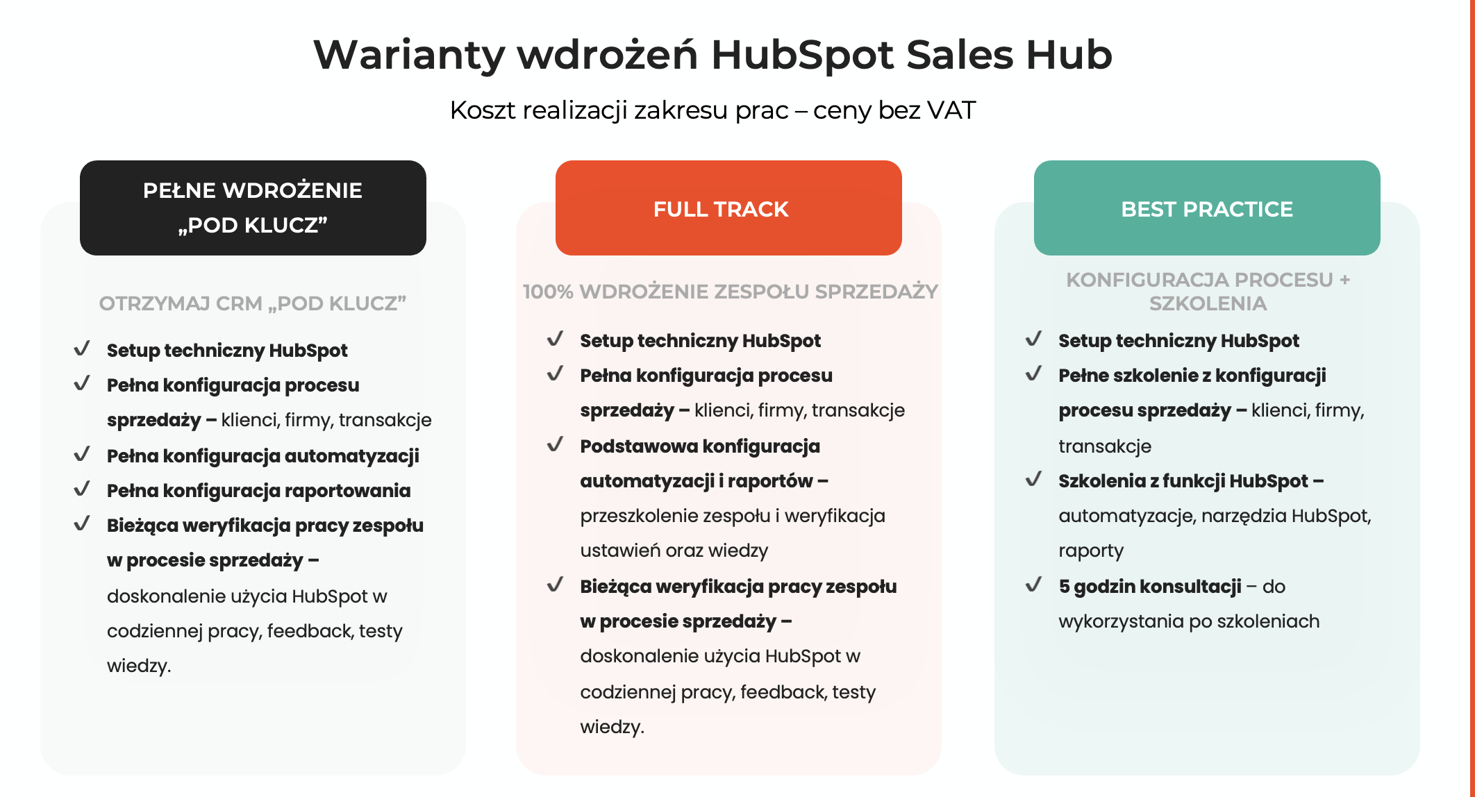 warianty wdrożeń HubSpot Sales Hub